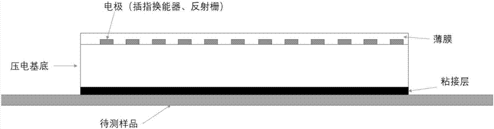 一種利用兩個聲表面波諧振器分離溫度影響的裝置及方法與流程