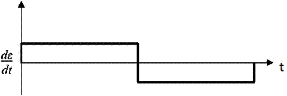 基于橋梁動(dòng)應(yīng)變識(shí)別單車軸數(shù)的方法與流程