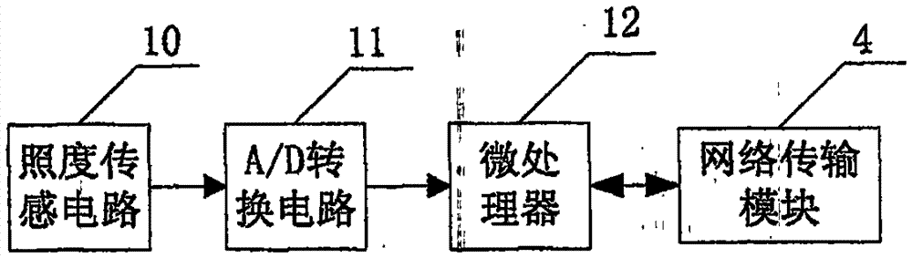 一種基于網(wǎng)絡(luò)的環(huán)境照度監(jiān)測系統(tǒng)的制作方法與工藝