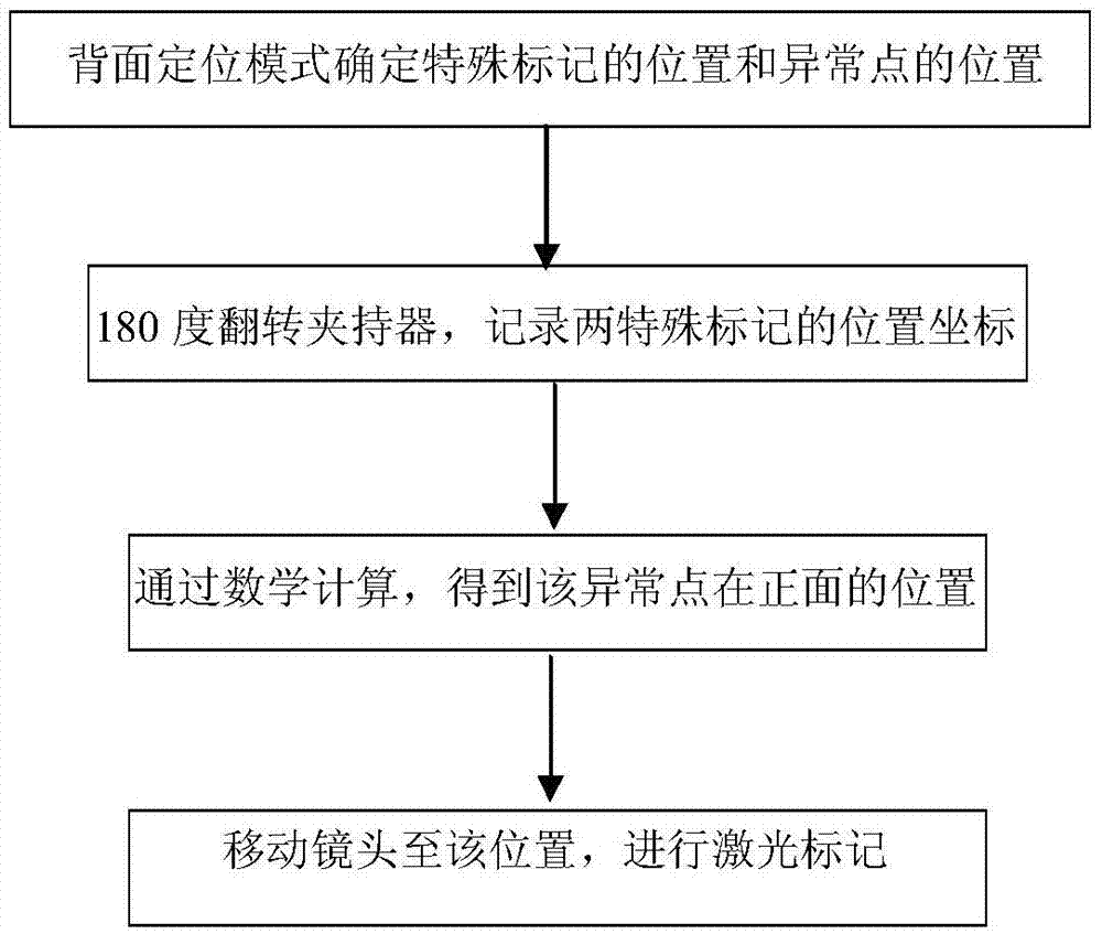 一种用于芯片失效分析中定位的背面观察基座及使用方法与流程