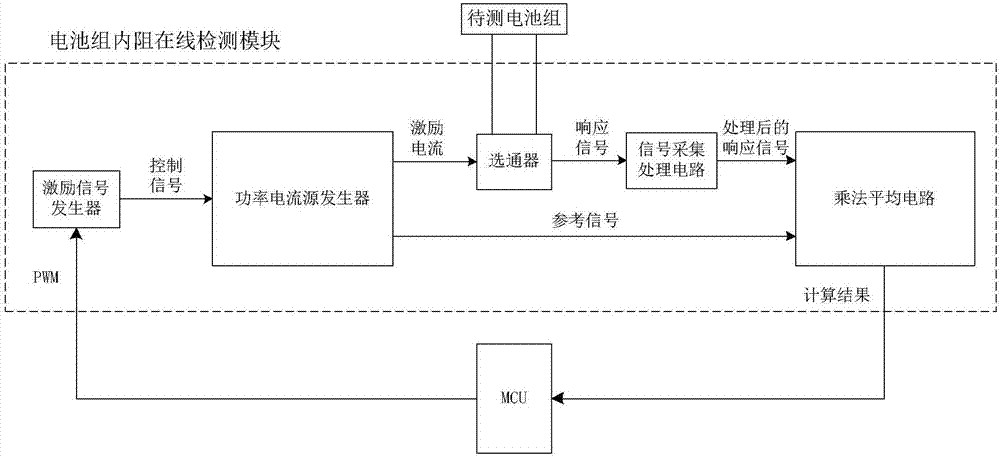 儲能電池智能輔助裝置的制作方法