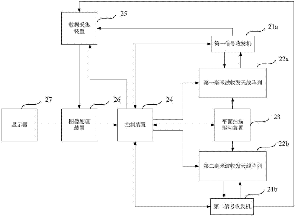 主動式毫米波三維全息成像系統及安檢系統的制作方法與工藝