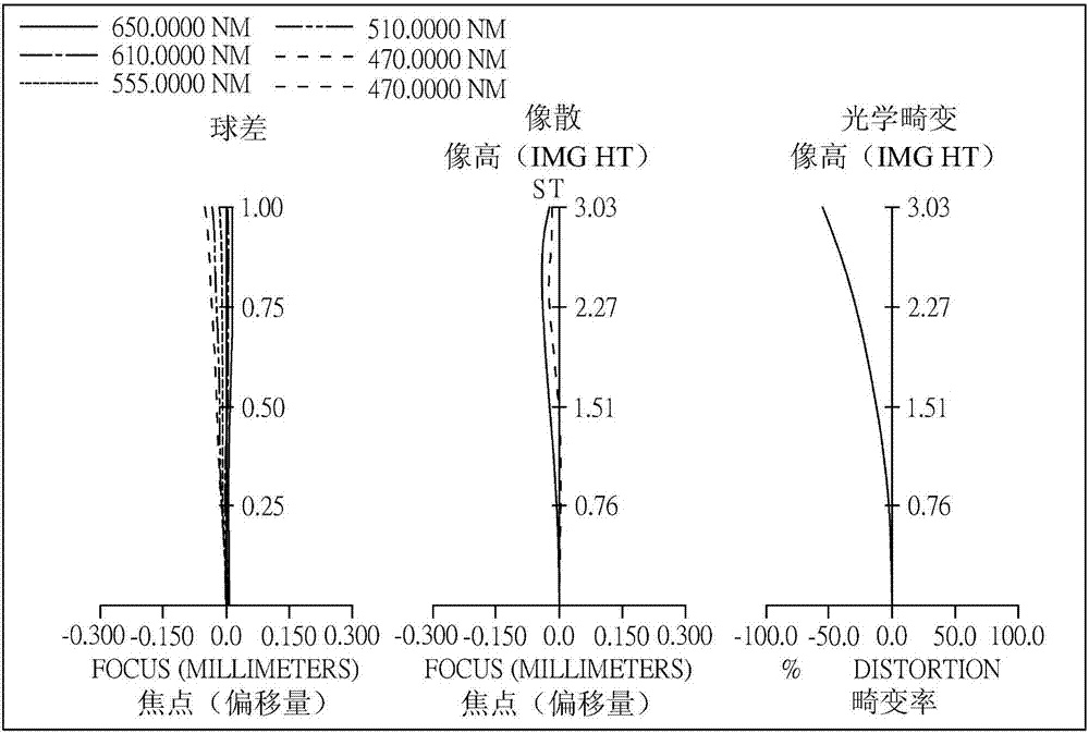 光學(xué)成像系統(tǒng)的制作方法與工藝