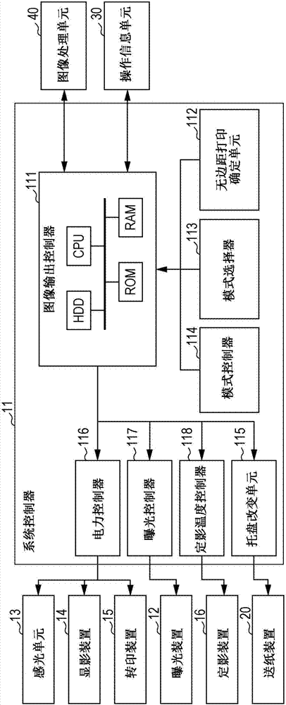 圖像形成設備的制作方法與工藝