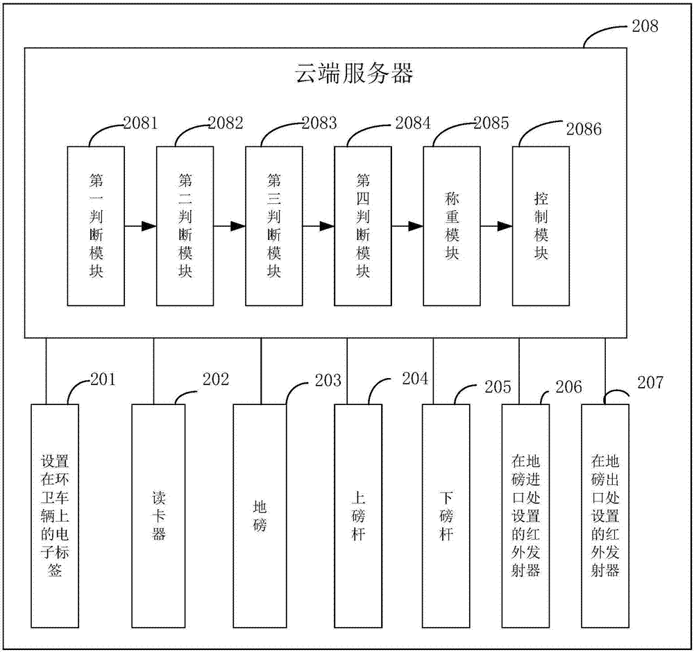 基于物联网通讯的智能环境监测系统的制作方法与工艺