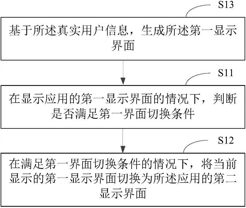 界面显示控制方法及装置与流程