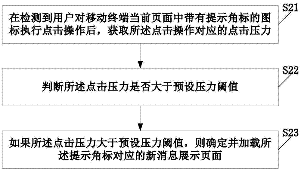 用戶指令識(shí)別及處理方法、裝置與流程