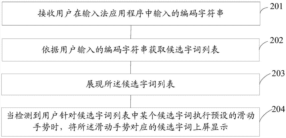 一種基于觸摸屏終端的搜索方法、裝置及觸摸屏終端與流程