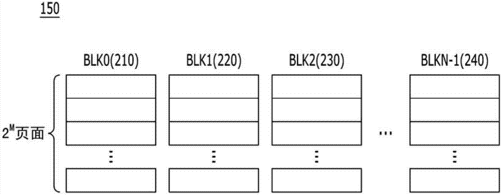 數(shù)據(jù)處理系統(tǒng)及其操作方法與流程