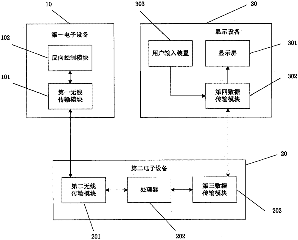 一种投屏系统的制作方法与工艺