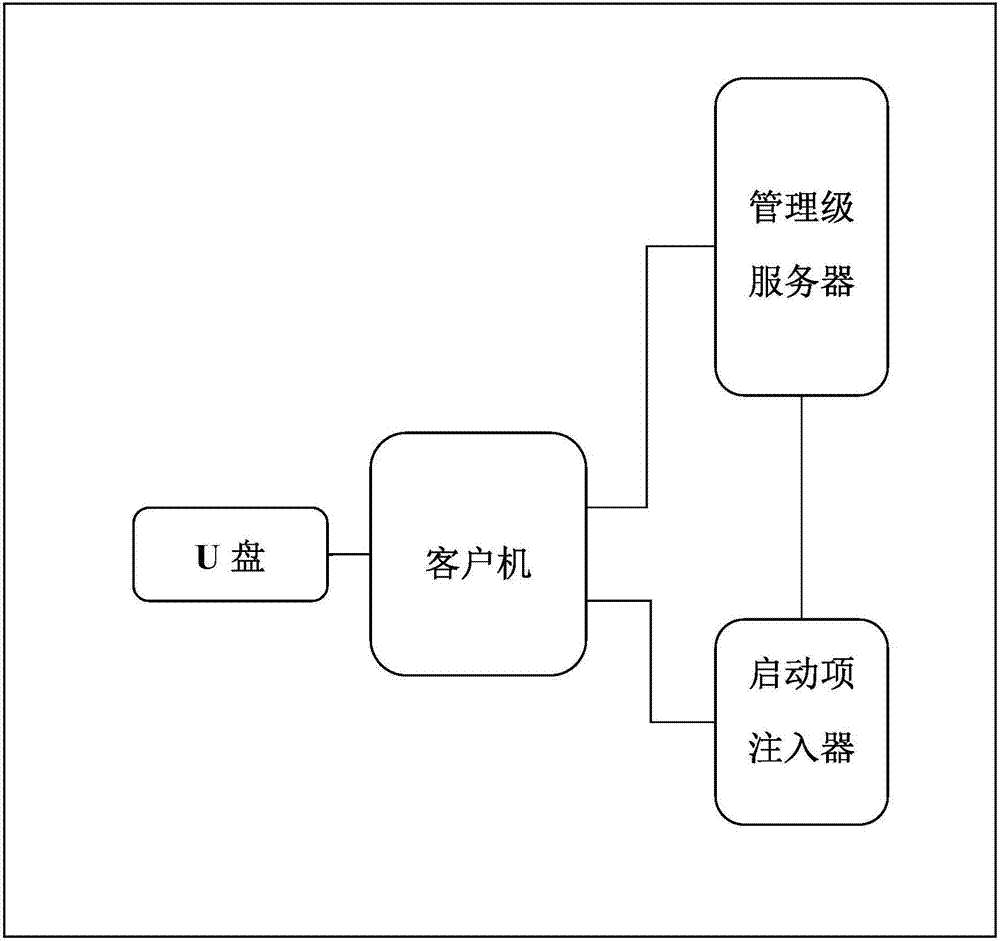 一種基于EFI將OS啟動(dòng)項(xiàng)永久添加至BIOS中的方法及系統(tǒng)與流程