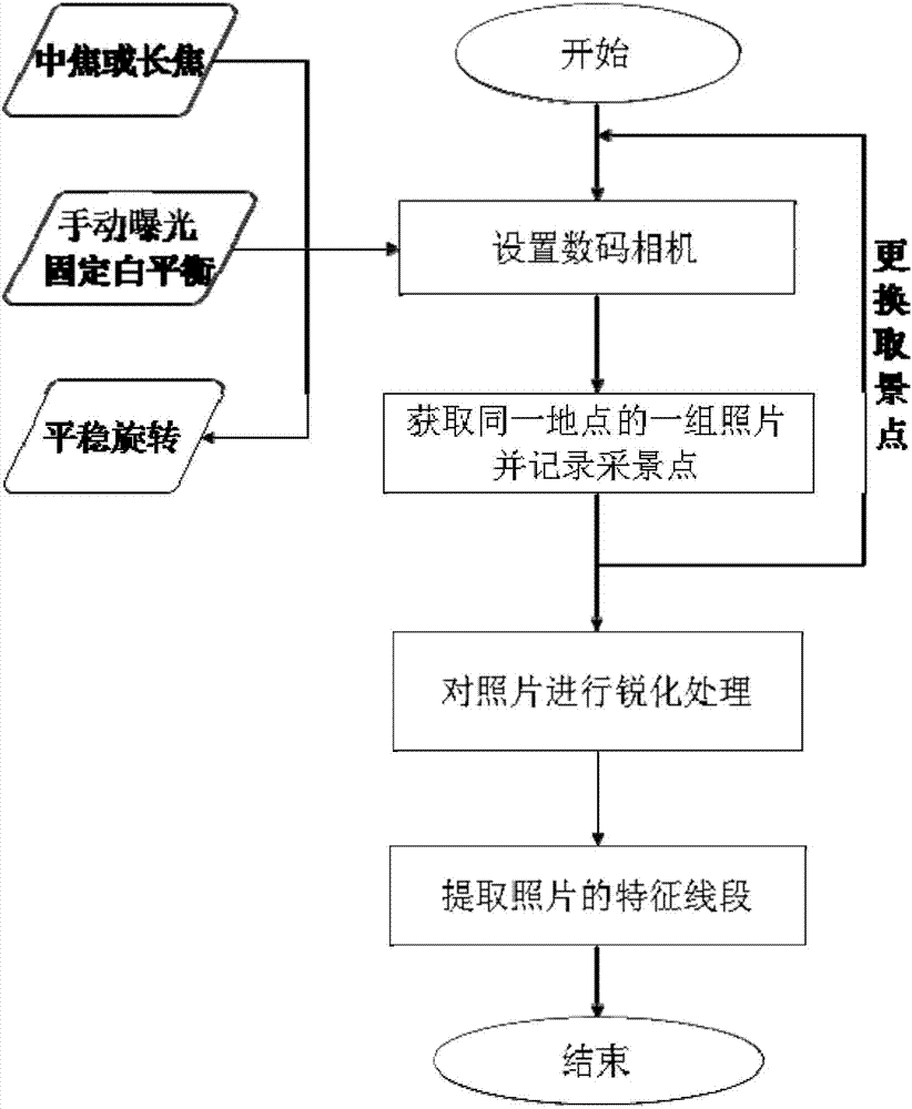 一種基于WebVR的虛擬現(xiàn)實(shí)全景漫游的實(shí)現(xiàn)方法與流程