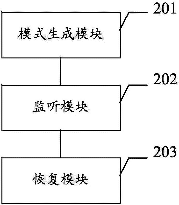 一種數(shù)據(jù)恢復(fù)方法及裝置與流程