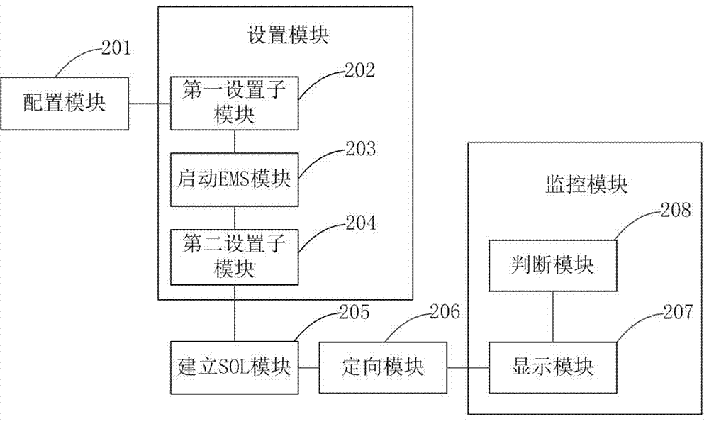 一種對系統(tǒng)進行監(jiān)控的方法和裝置與流程