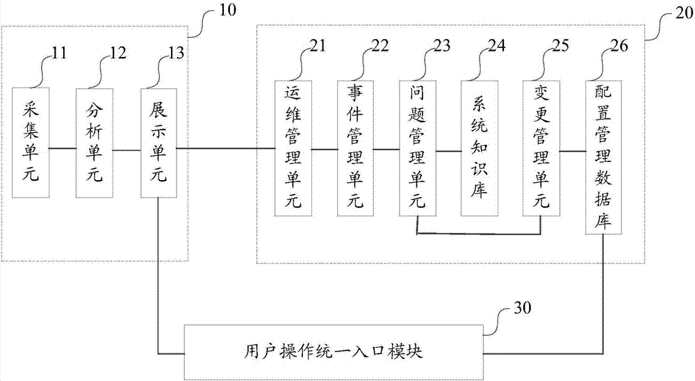 一种基于ITIL的云数据中心的监控运维管理系统的制作方法与工艺