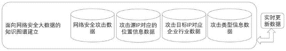 一种基于知识图谱的网络安全动态预警方法与流程