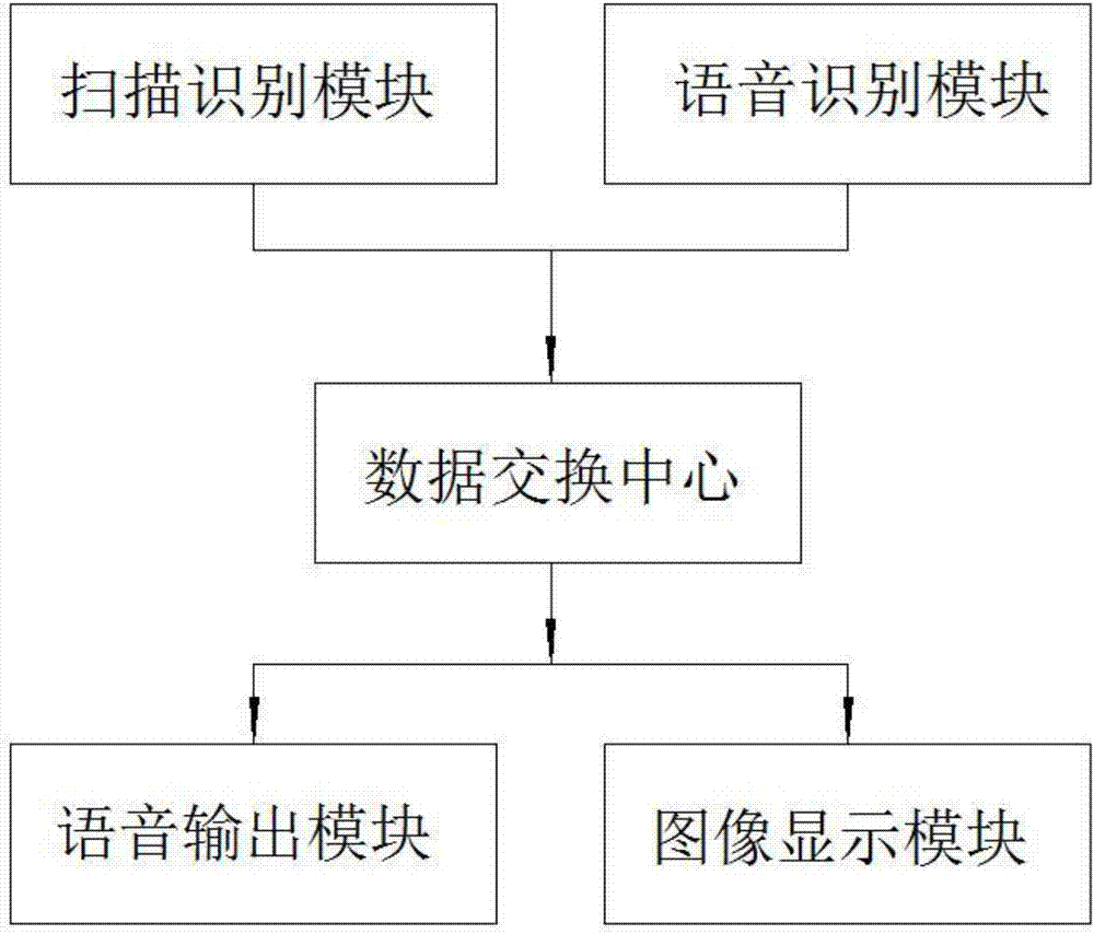 一種方言實(shí)時翻譯系統(tǒng)的制作方法與工藝