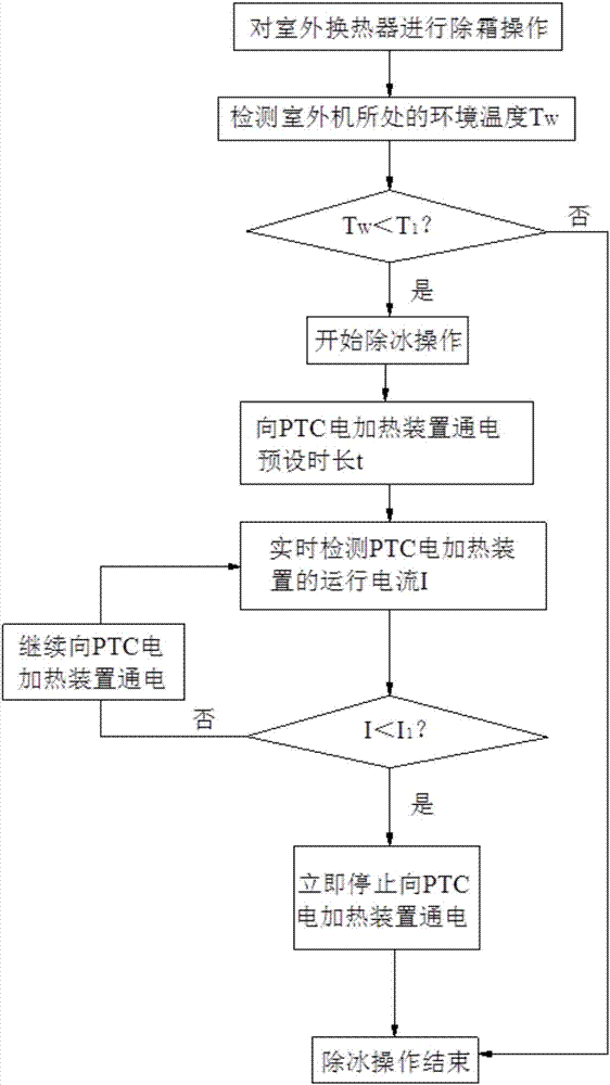 空调器和空调器室外机底盘的除冰控制方法与流程