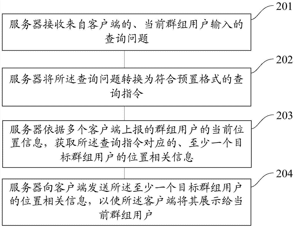 一種信息服務(wù)方法和系統(tǒng)、客戶端和服務(wù)器與流程