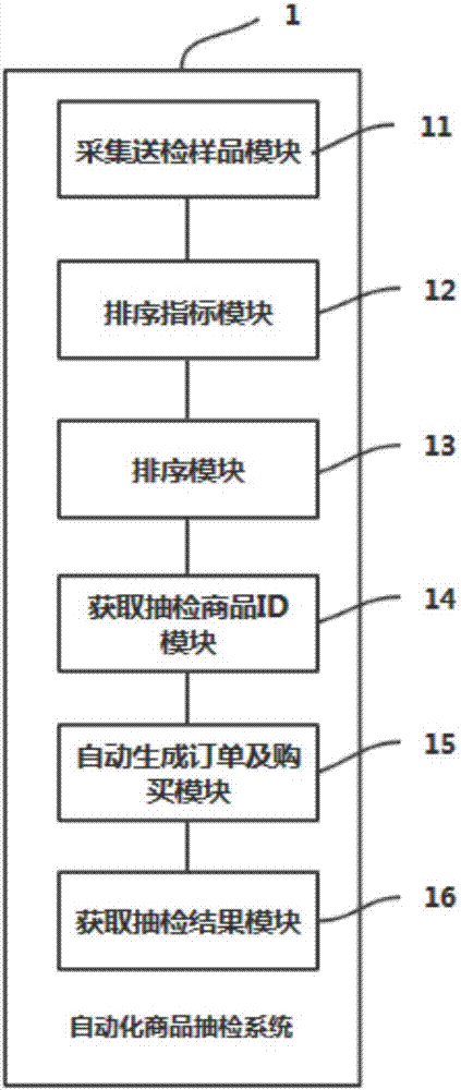 一種自動化商品抽檢方法及系統(tǒng)與流程