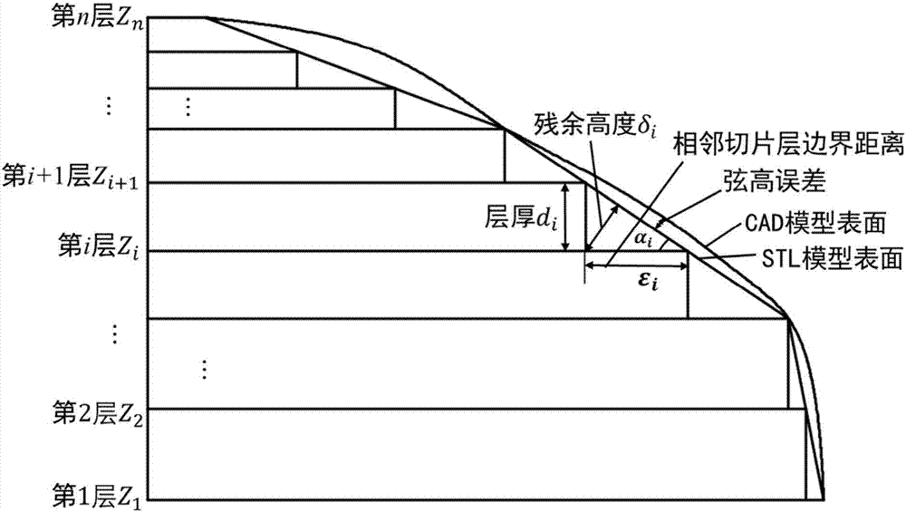 一種基于環(huán)形鄰域參照輪廓線的網(wǎng)格模型自適應(yīng)分層方法與流程