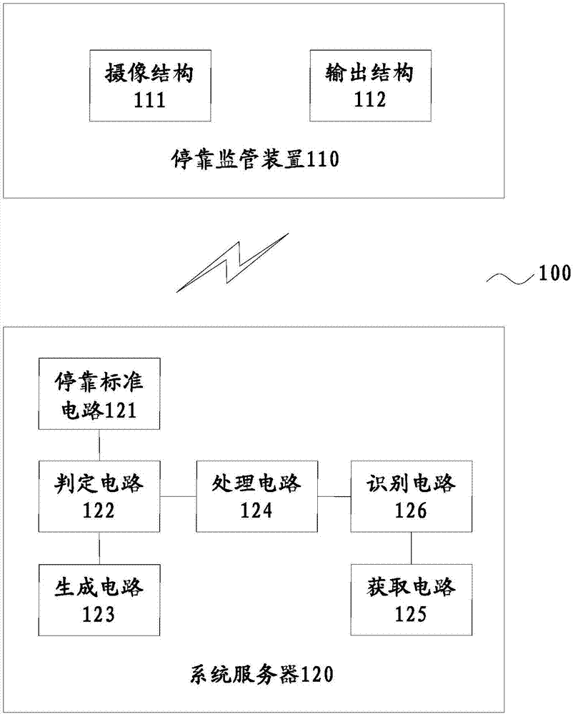 共享車輛停靠監(jiān)管方法、系統(tǒng)與裝置與流程