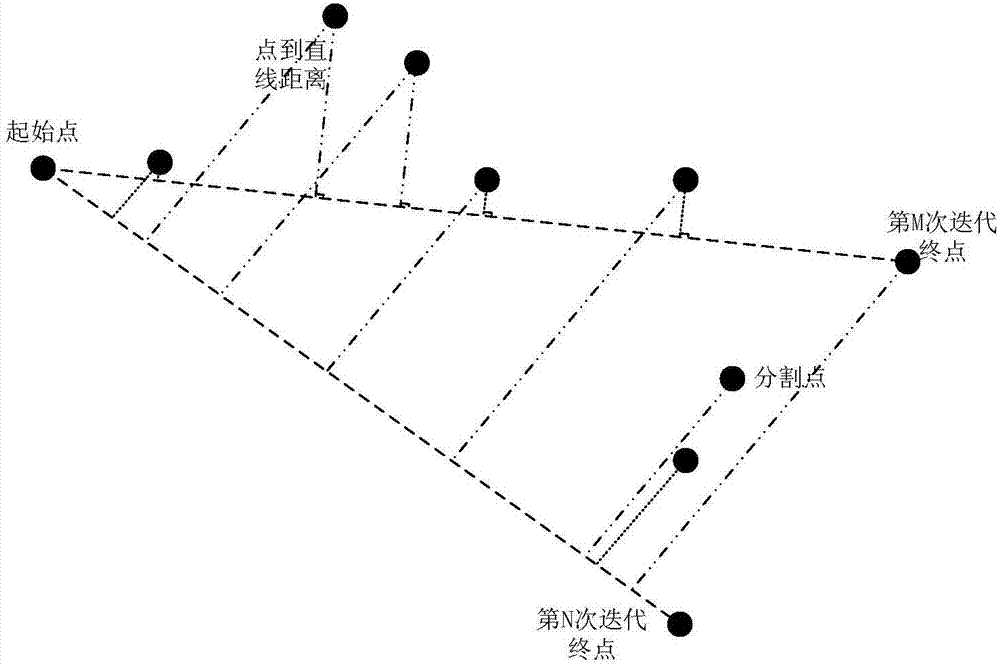 一種基于幾何方法的GPS數(shù)據(jù)去噪與分段方法與流程