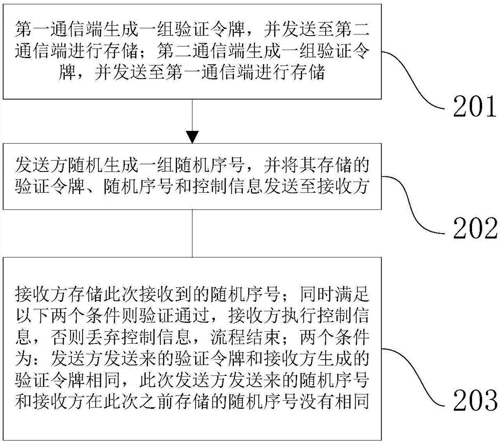 一种共享交通工具的锁定方法及装置与流程