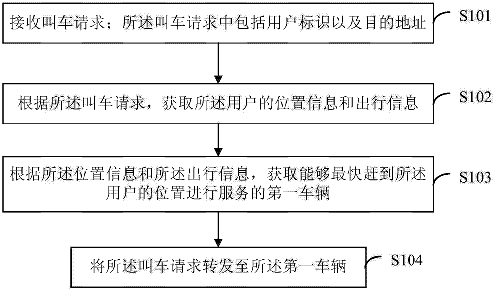 调车作业流程图图片