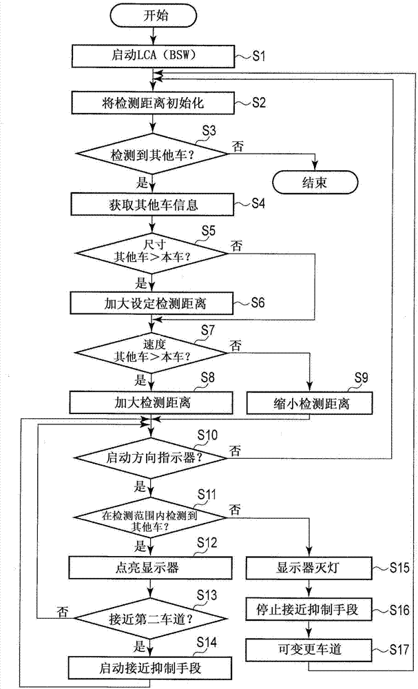 駕駛支援裝置的制作方法