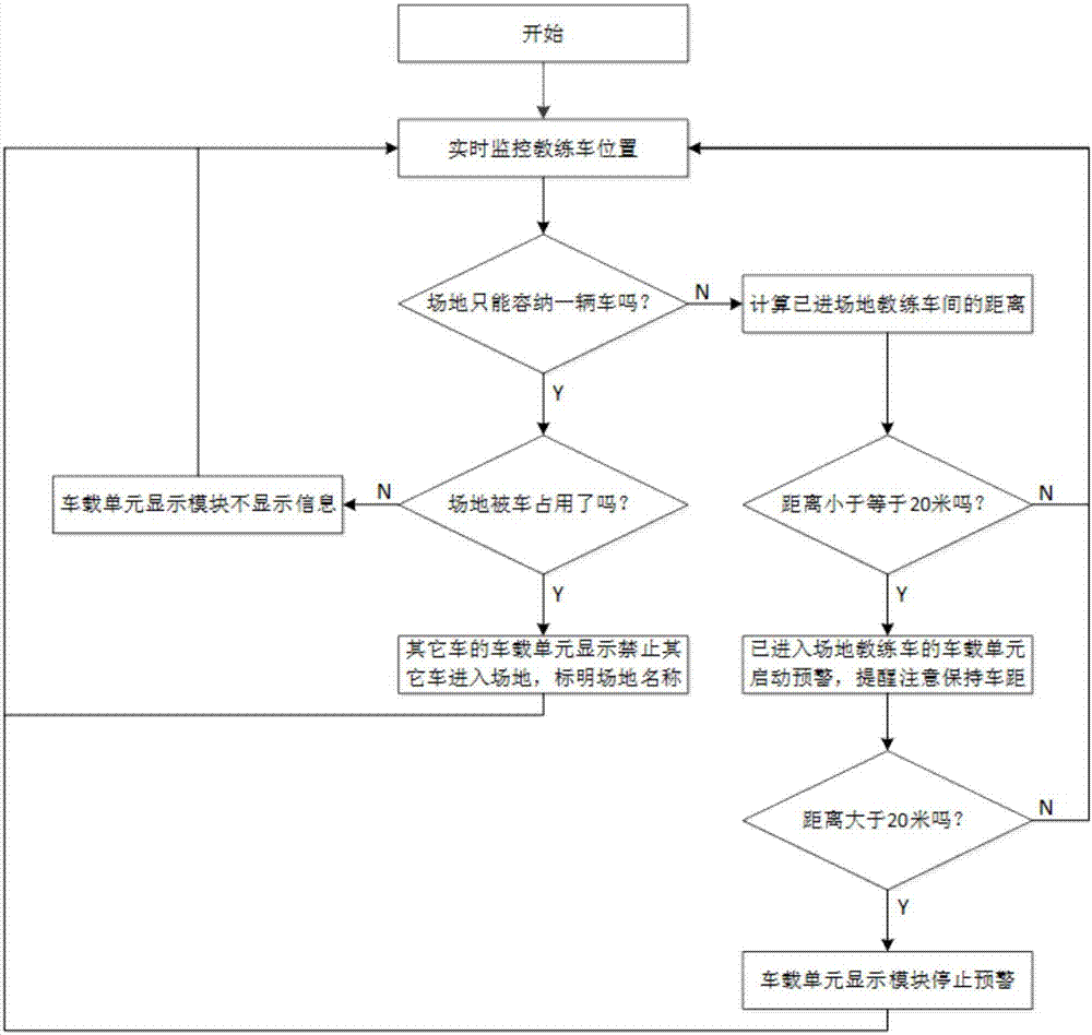 教練車車距預(yù)警系統(tǒng)及其預(yù)警方法與流程