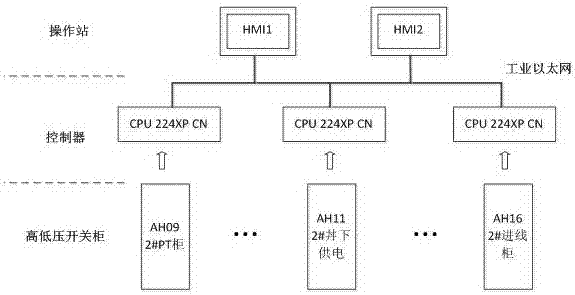 一种面向煤矿技工培训的供配电网络故障模拟培训系统的利记博彩app与工艺