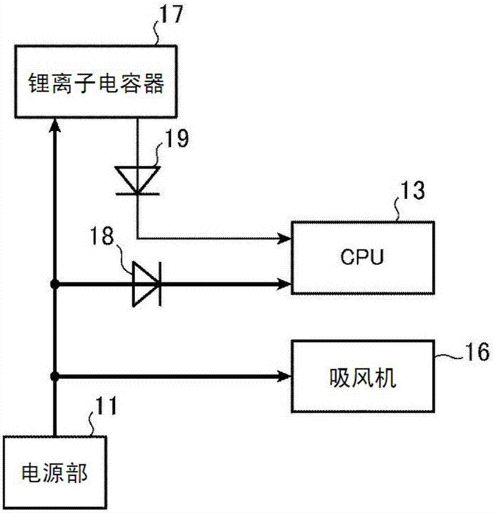 電子設(shè)備的制作方法與工藝