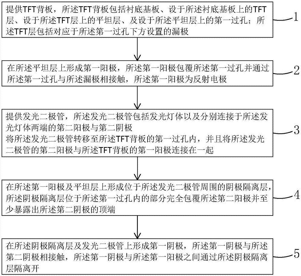 發(fā)光二極管顯示器及其制作方法與流程