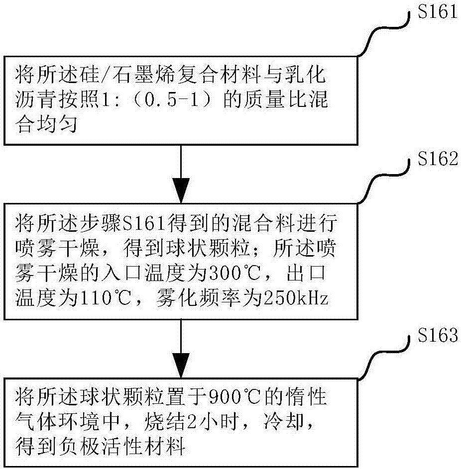 石墨烯鋰離子電池負(fù)極極片的制備方法及石墨烯鋰離子電池組與流程