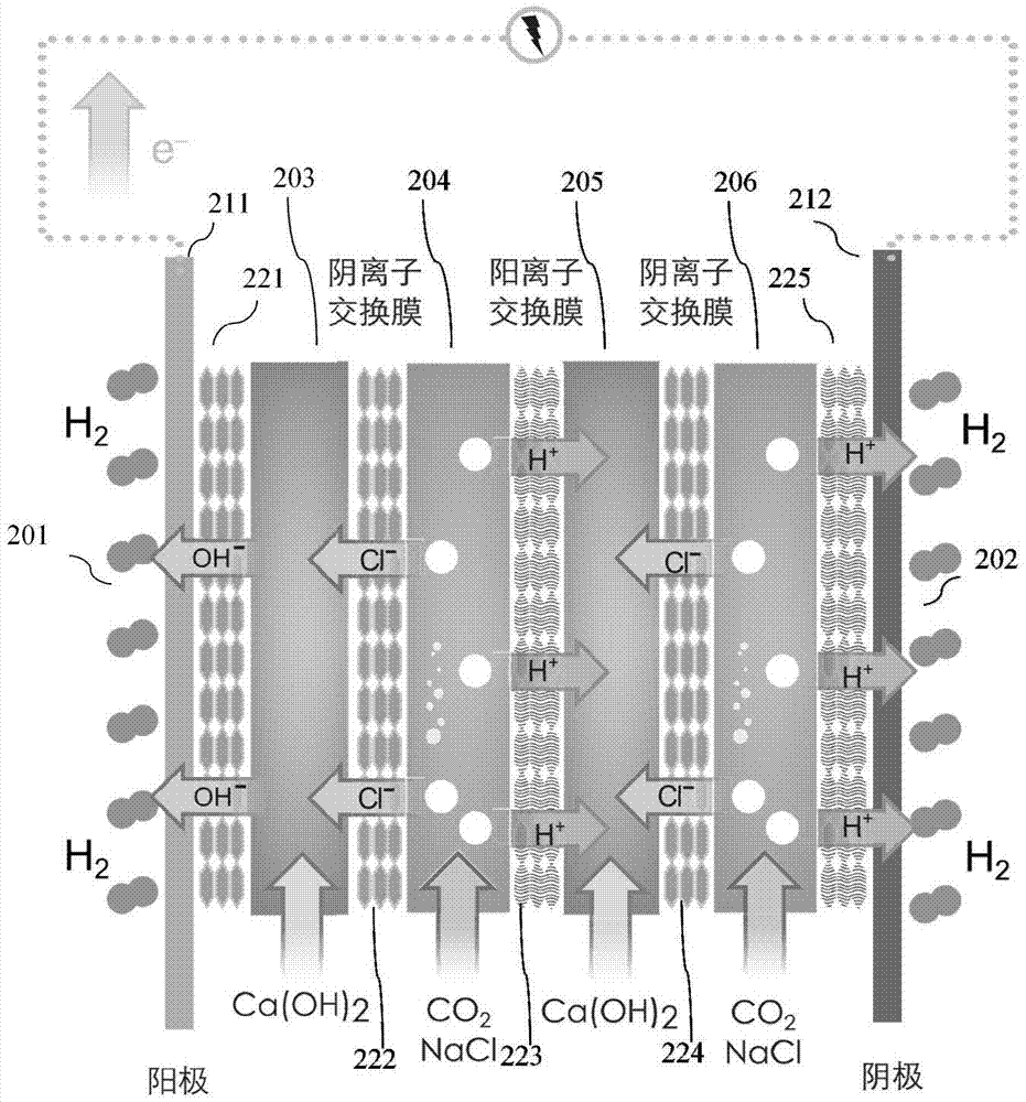 一种浓差电池的制作方法与工艺