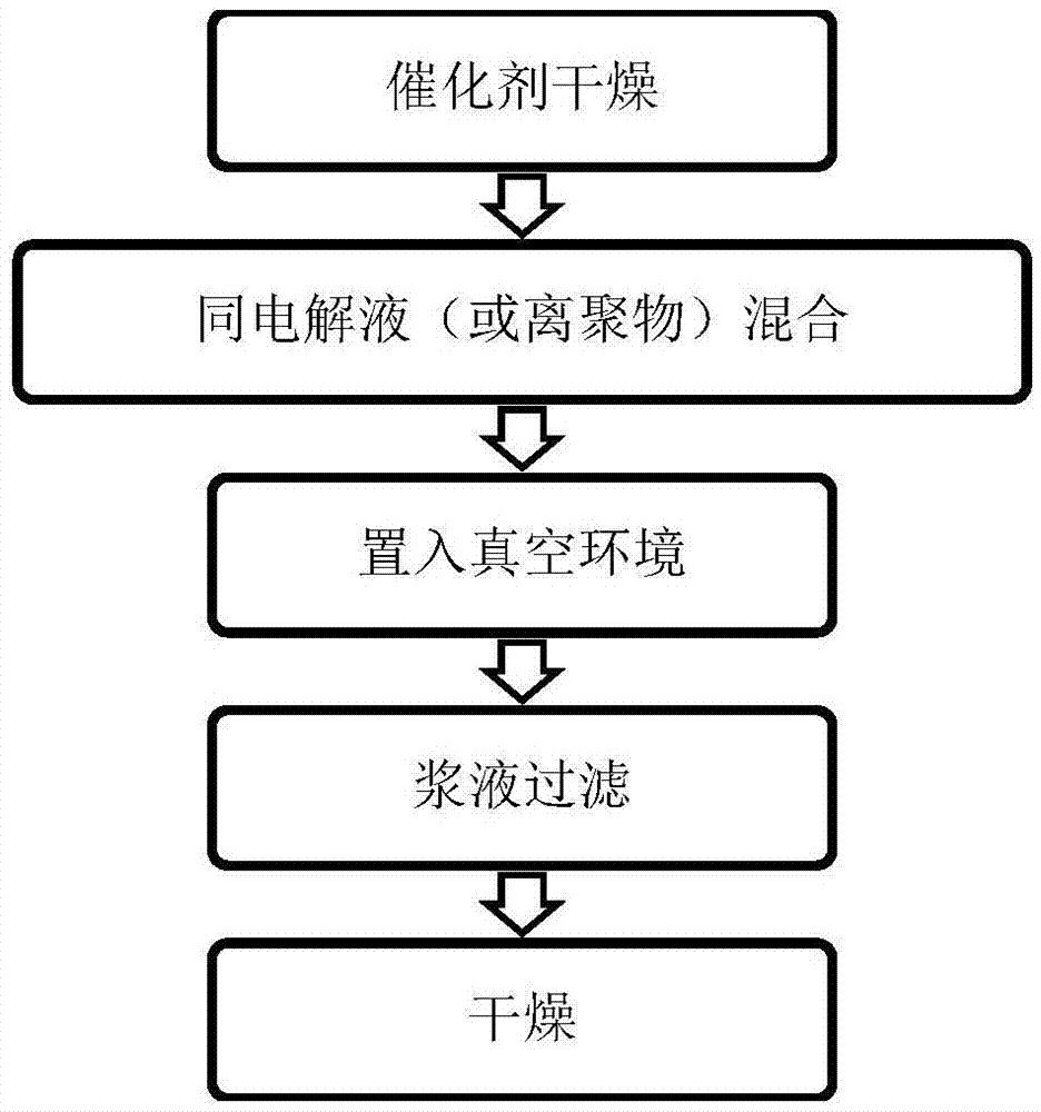 一種燃料電池電極的制備和采用該方法制備電極的裝置與流程