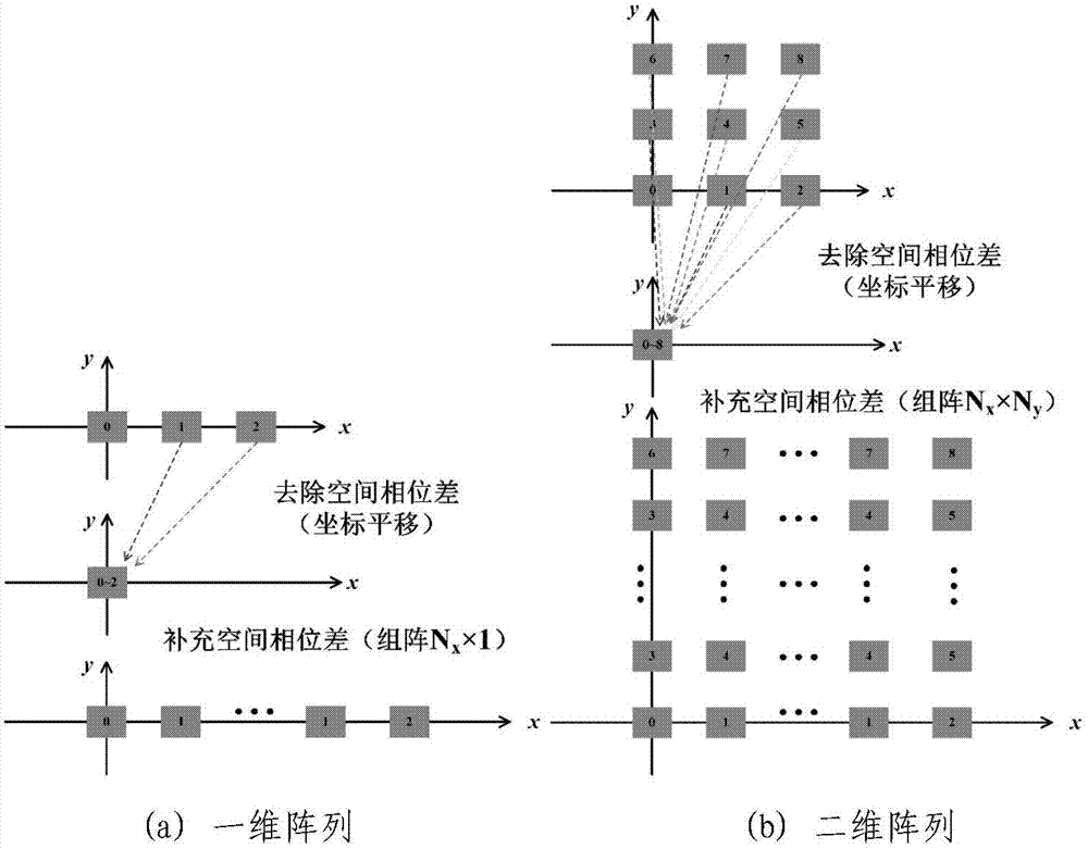 一種陣列天線仿真方法及服務(wù)器與流程