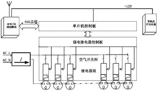 小區(qū)道路旁的充電樁的制作方法與工藝