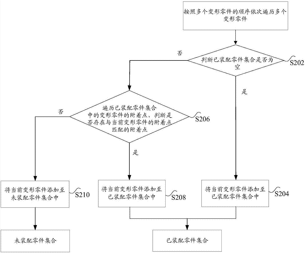 零件裝配方法和裝置與流程