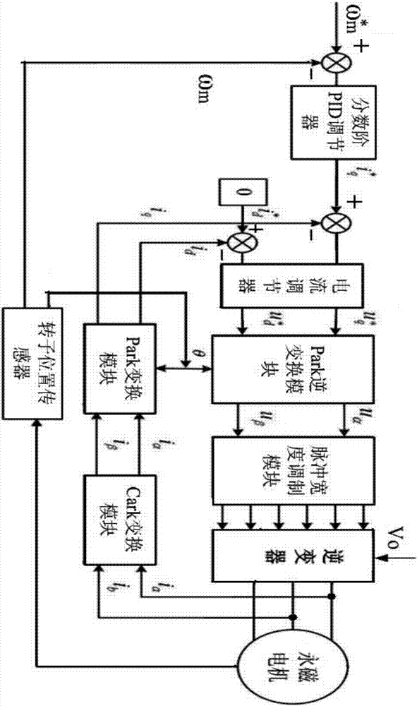 電動(dòng)車輛驅(qū)動(dòng)系統(tǒng)的制作方法與工藝