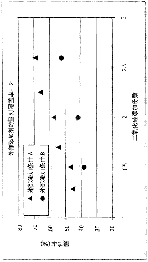 磁性調(diào)色劑的制作方法與工藝