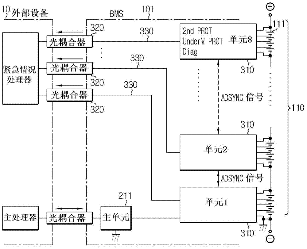 使用少量隔離元件發(fā)送二次保護信號和診斷信號的電池管理系統(tǒng)的制作方法與工藝