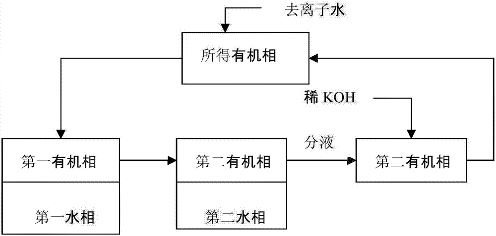 一种用湿法磷酸制备磷酸钾盐的方法及设备与流程