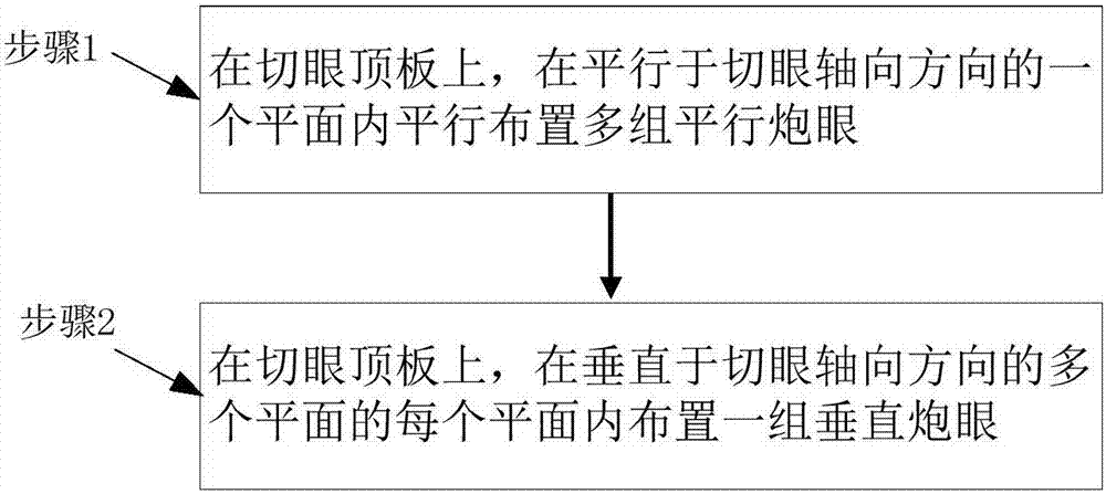 切塊式切眼強(qiáng)制放頂爆破方法與流程