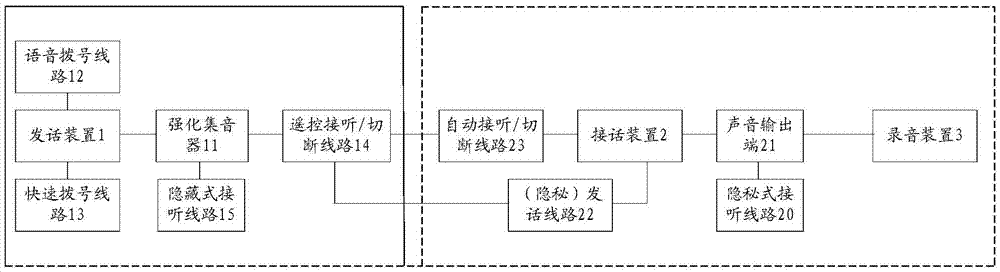 隱秘通話及錄制系統(tǒng)的制作方法與工藝