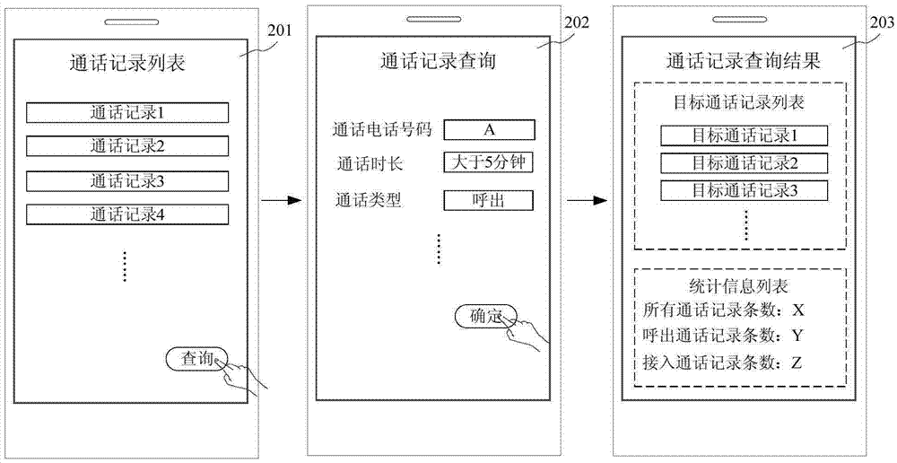 通話記錄管理方法及終端與流程