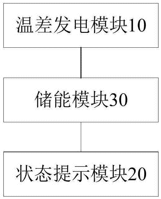 熱水壺的制作方法與工藝