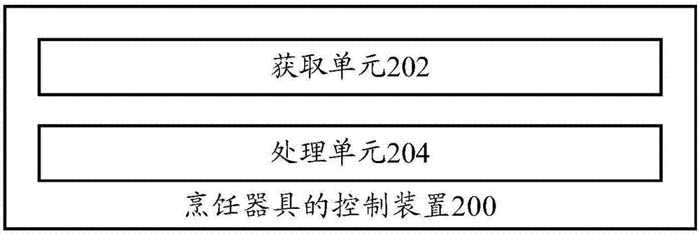 烹飪器具的控制方法、控制裝置、烹飪器具及控制設(shè)備與流程