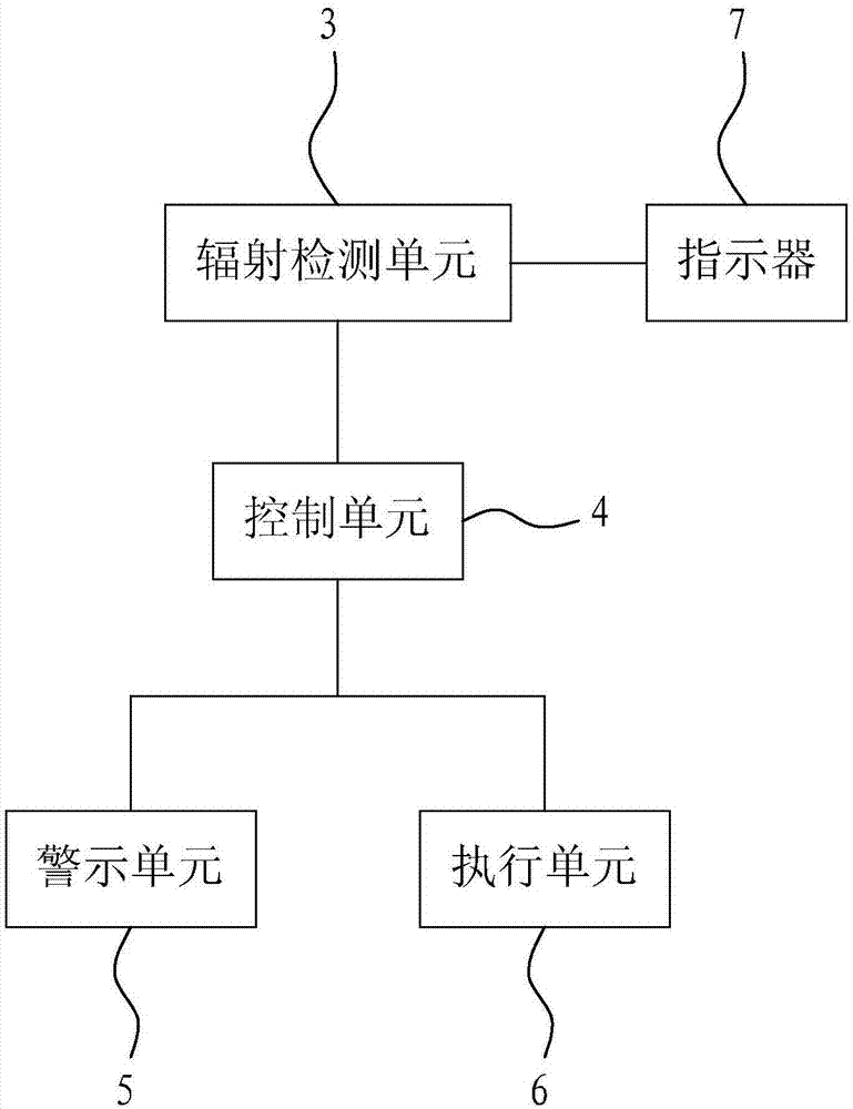 基于電子計(jì)算機(jī)斷層掃描儀的輻射檢測(cè)系統(tǒng)的制作方法與工藝